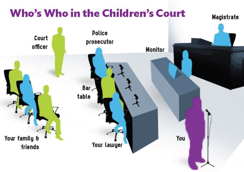 Visual representation of who is who in the courtroom